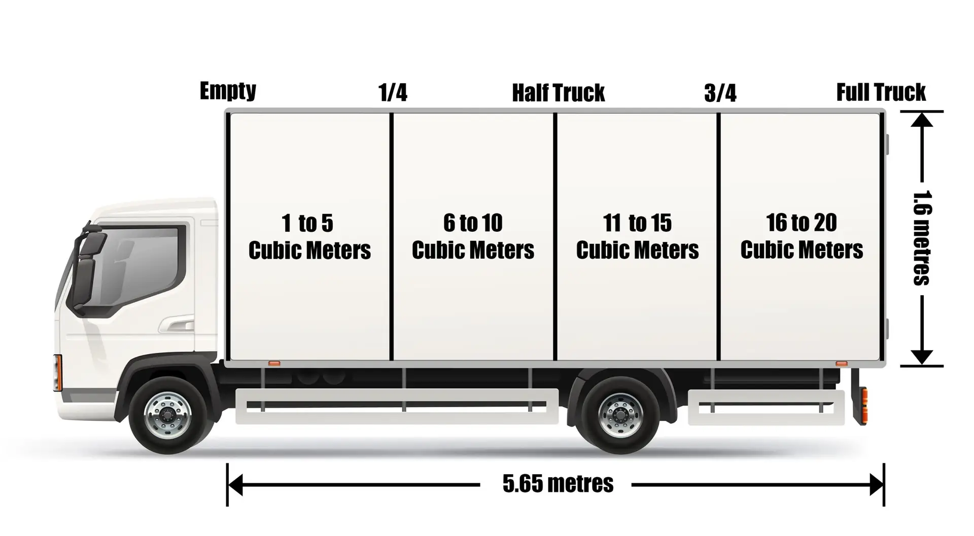 Dump Runners Truck size Brisbane